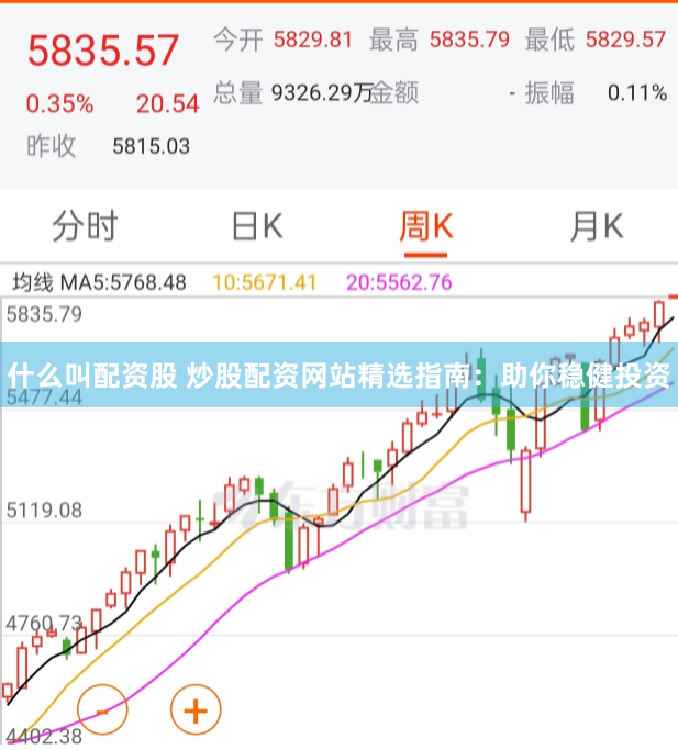 什么叫配资股 炒股配资网站精选指南：助你稳健投资