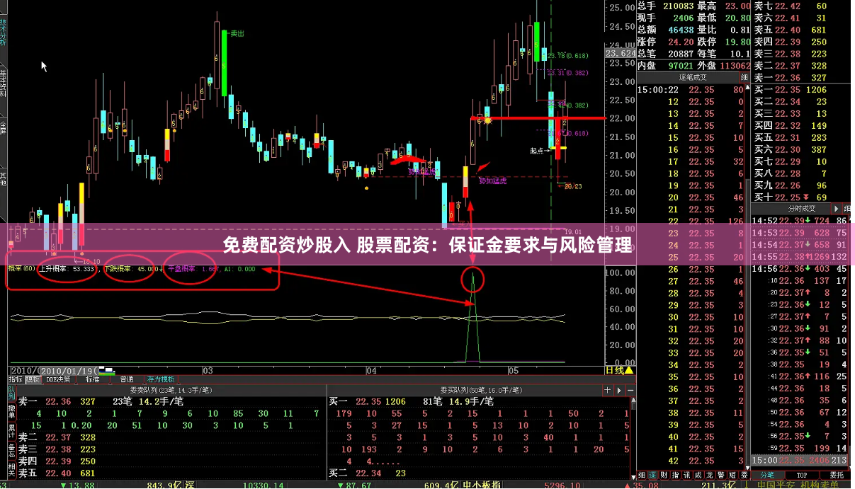 免费配资炒股入 股票配资：保证金要求与风险管理